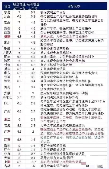 總理要求東部4省完成中央財(cái)政上繳任務(wù)，加油干
