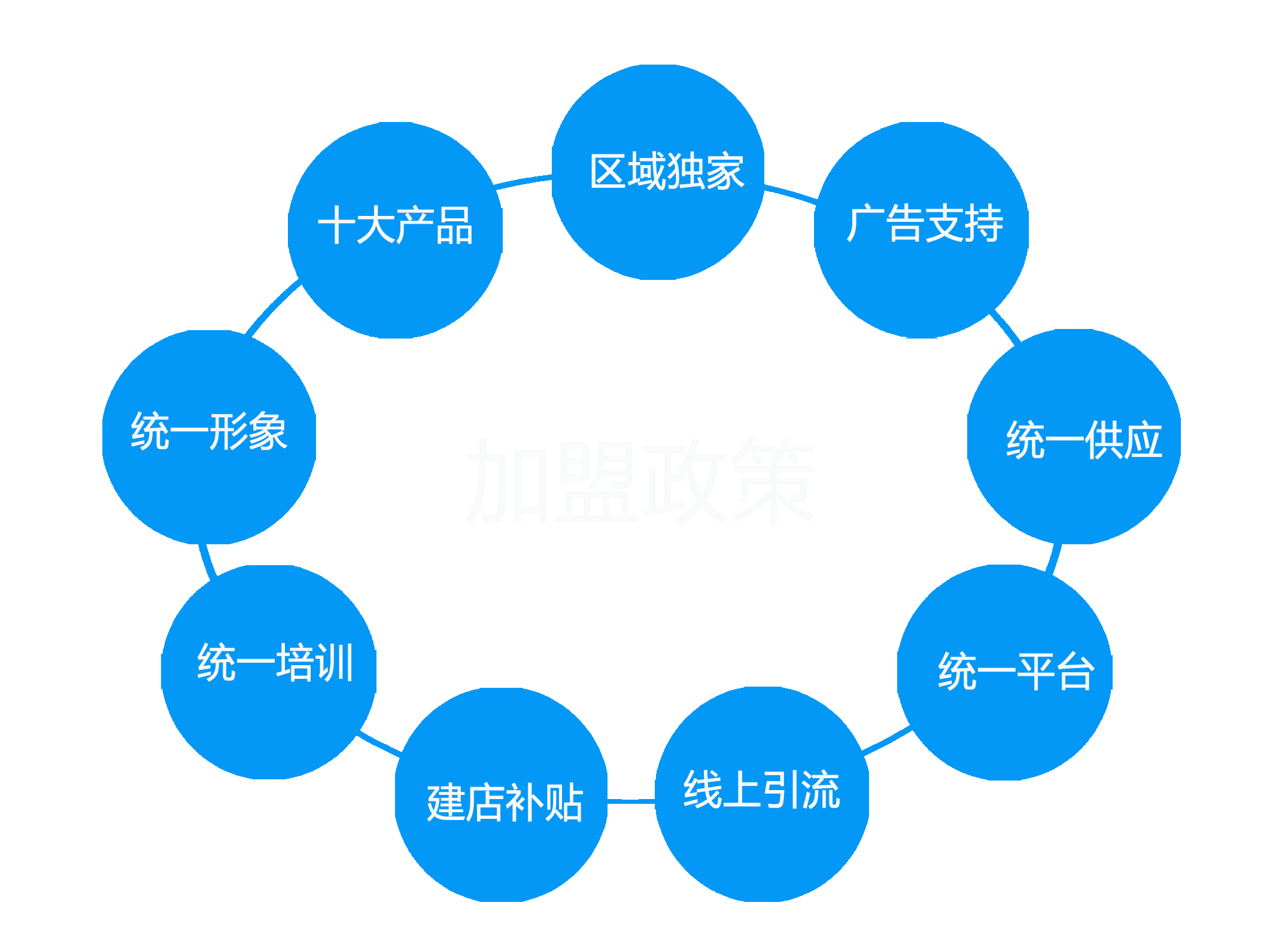 在浩渺的商海中，有一個(gè)璀璨的明珠，那就是拜爾生態(tài)10項(xiàng)全能店